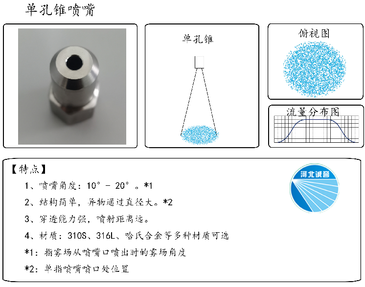 HBCY-FE單孔錐噴嘴流量分布、俯視圖、特點