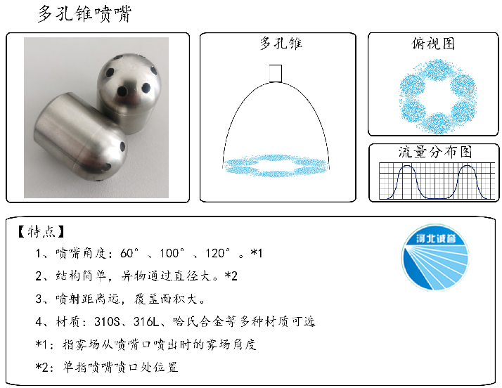 HBCY-FV多孔錐噴嘴-流量分布、俯視圖、特點(diǎn)