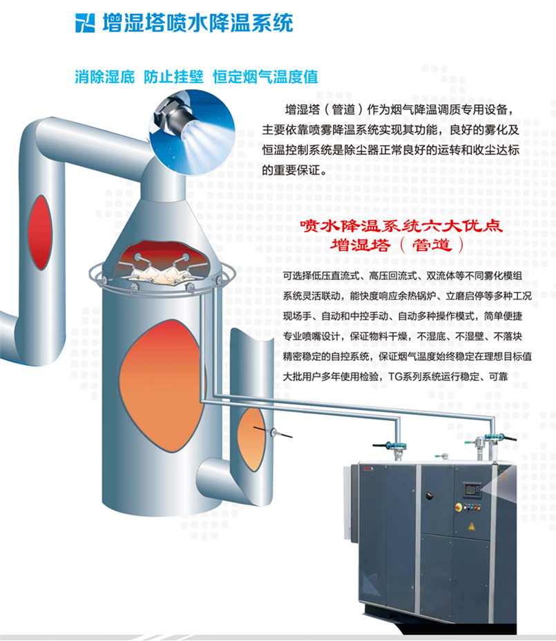 增濕管道噴水系統(tǒng) 